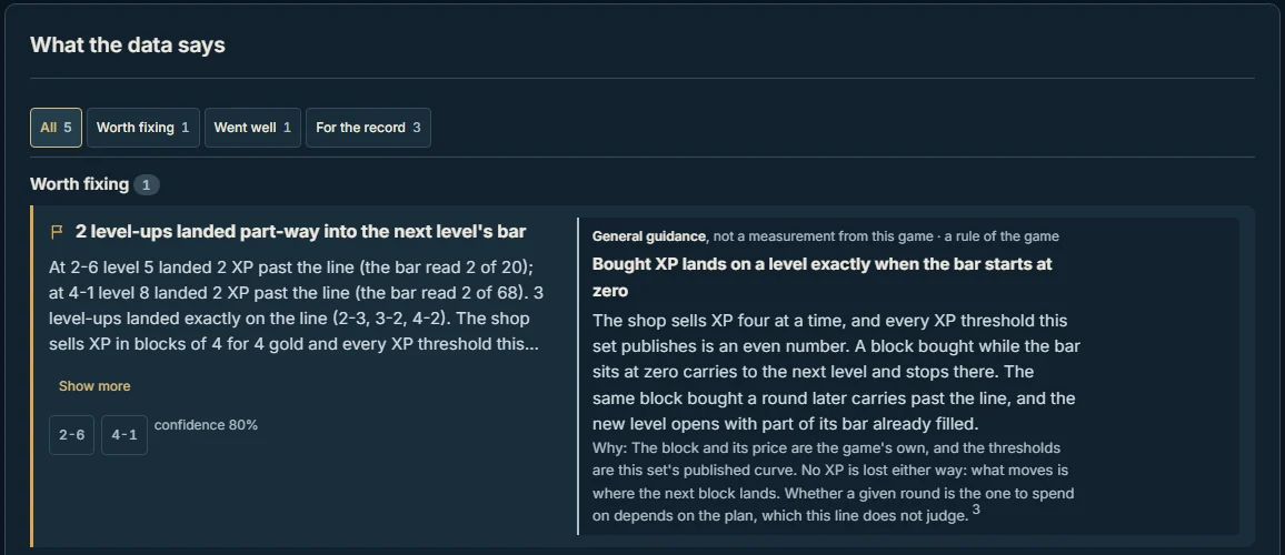 A finding titled 2 level-ups landed part-way into the next level's bar, naming rounds 2-6 and 4-1, beside the rule of the game it rests on.