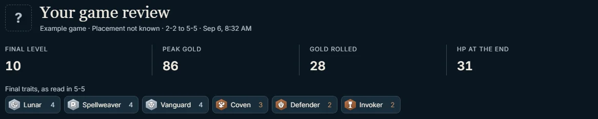 The top of a game review: final level 10, peak gold 86, gold rolled 28, 31 HP at the end, and the six traits the board finished on.